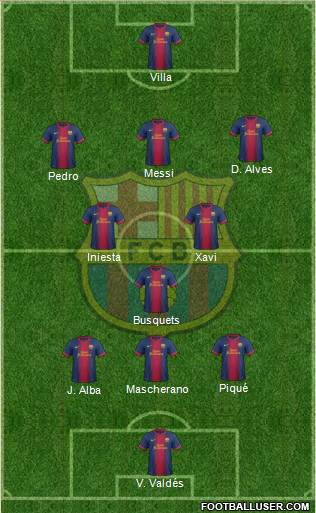 F.C. Barcelona Formation 2013