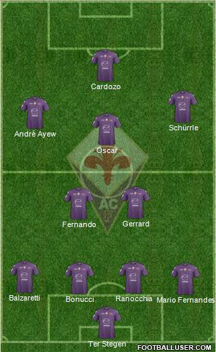 Fiorentina Formation 2013