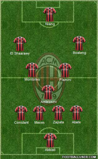 A.C. Milan Formation 2013