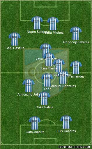Atlético Tucumán Formation 2013