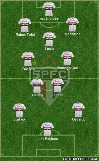 São Paulo FC Formation 2013