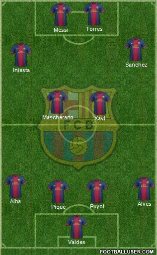 F.C. Barcelona Formation 2013
