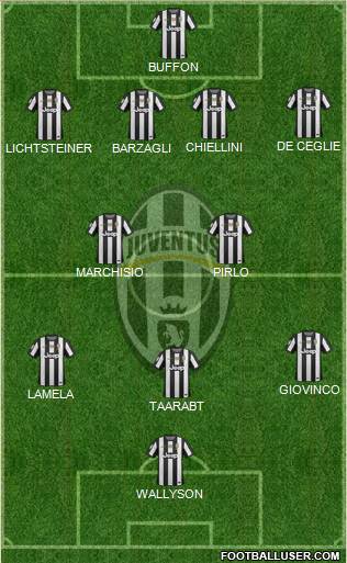 Juventus Formation 2013
