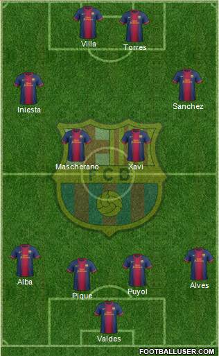 F.C. Barcelona Formation 2013