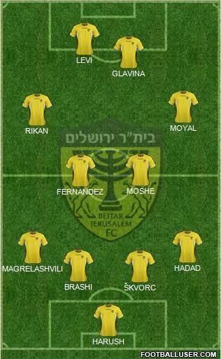 Beitar Jerusalem Formation 2013
