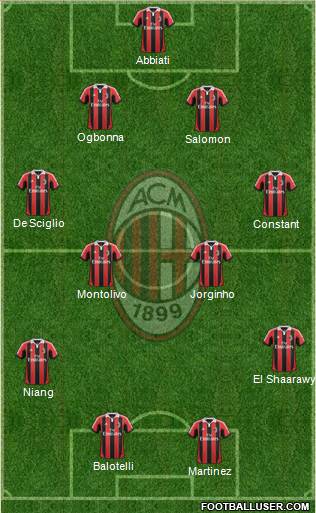 A.C. Milan Formation 2013