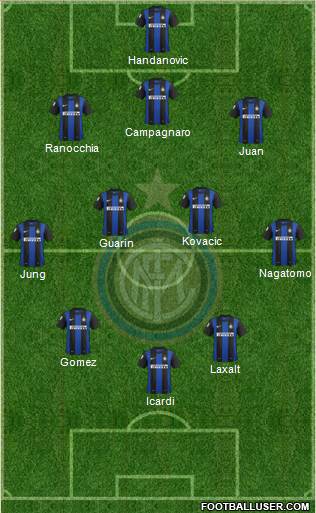 F.C. Internazionale Formation 2013
