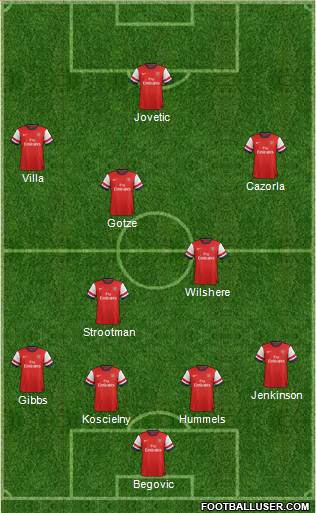 Arsenal Formation 2013