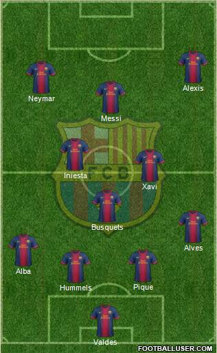 F.C. Barcelona Formation 2013