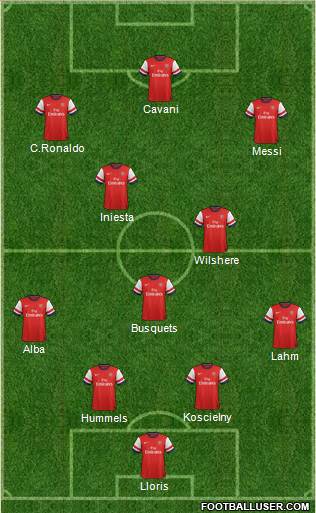 Arsenal Formation 2013