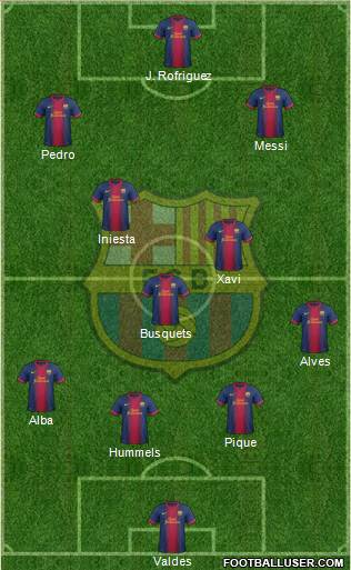 F.C. Barcelona Formation 2013