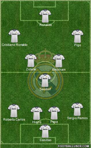 Real Madrid C.F. Formation 2013