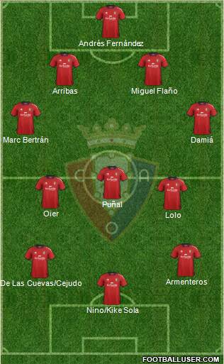 C. At. Osasuna Formation 2013