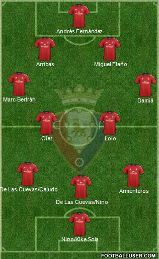 C. At. Osasuna Formation 2013