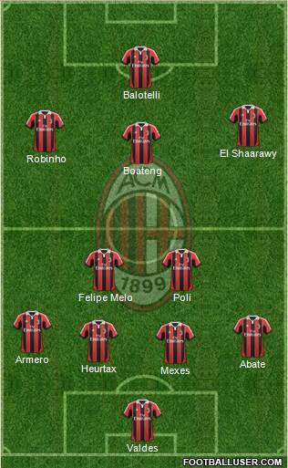 A.C. Milan Formation 2013