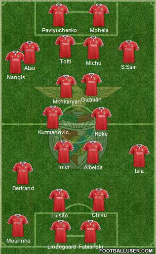Sport Lisboa e Benfica - SAD Formation 2013