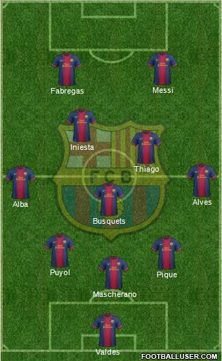 F.C. Barcelona Formation 2013