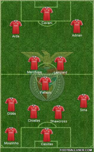Sport Lisboa e Benfica - SAD Formation 2013