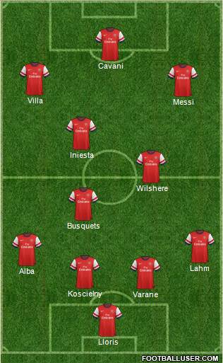 Arsenal Formation 2013