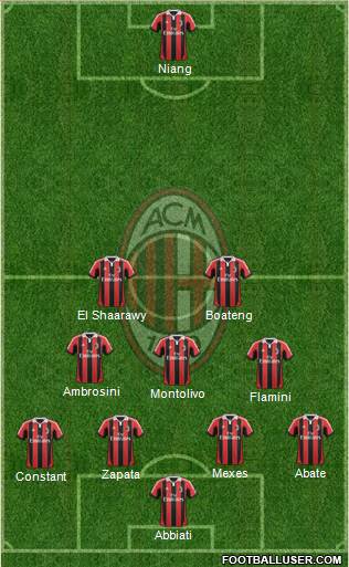 A.C. Milan Formation 2013