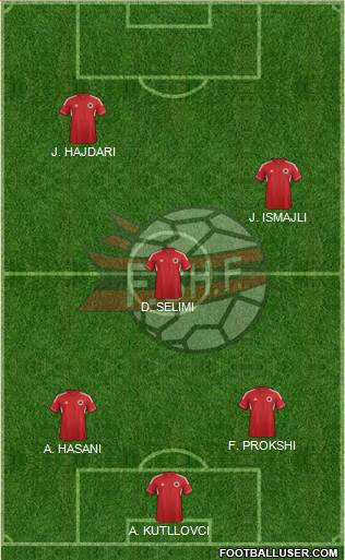 Albania Formation 2013