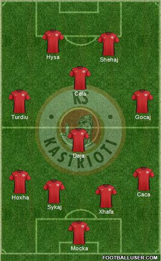 KS Kastrioti Krujë Formation 2013