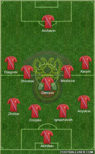 Russia Formation 2013