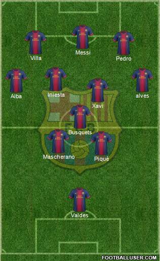 F.C. Barcelona Formation 2013