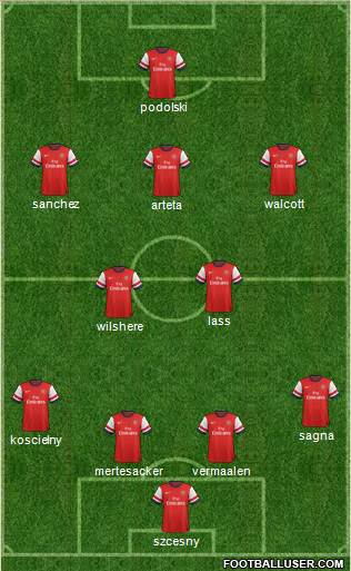 Arsenal Formation 2013