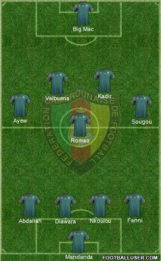 Cameroon Formation 2013