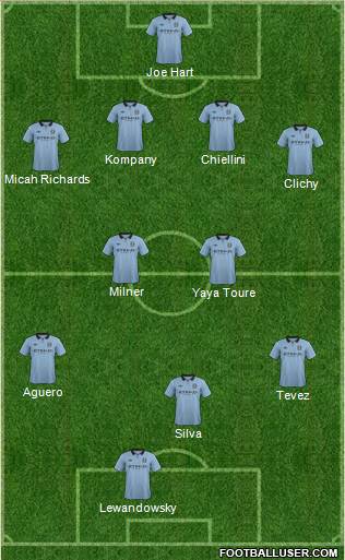 Manchester City Formation 2013