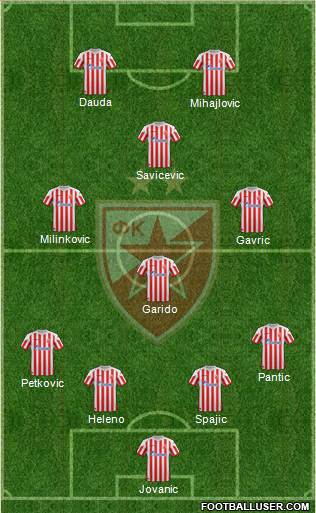 FC Red Star Belgrade Formation 2013