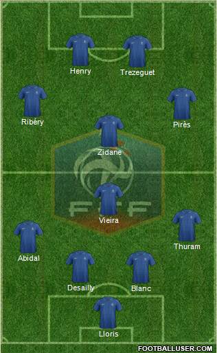 France Formation 2013