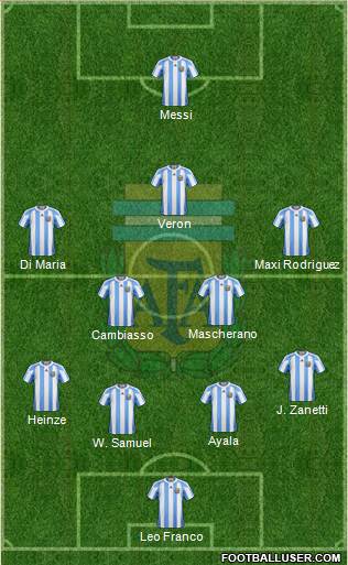 Argentina Formation 2013