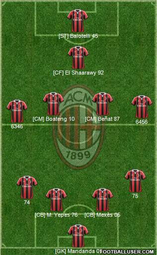 A.C. Milan Formation 2013