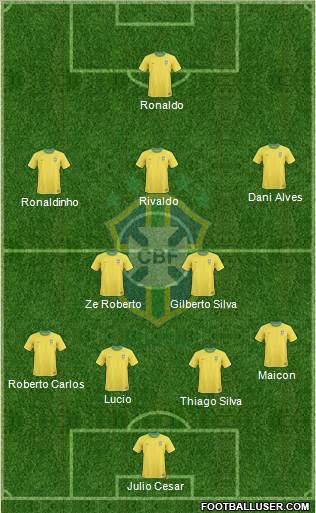 Brazil Formation 2013