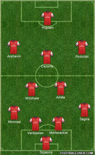 Arsenal Formation 2013