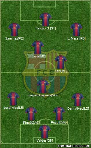 F.C. Barcelona Formation 2013