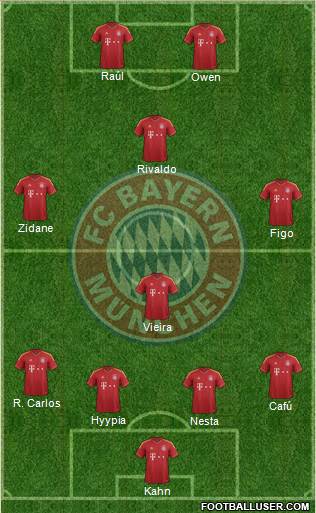 FC Bayern München Formation 2013
