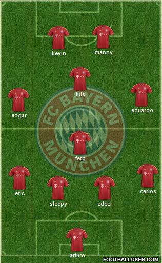 FC Bayern München Formation 2013