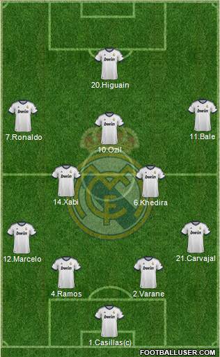 Real Madrid C.F. Formation 2013