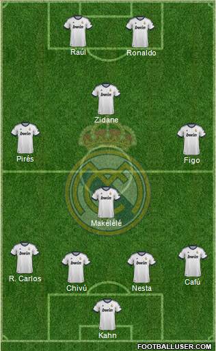 Real Madrid C.F. Formation 2013