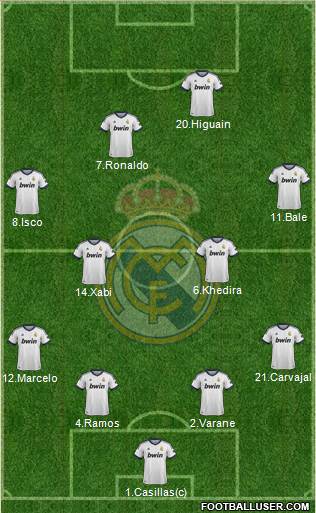 Real Madrid C.F. Formation 2013