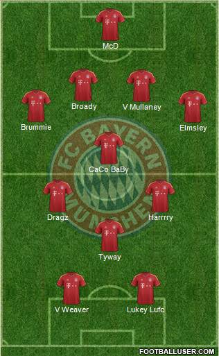 FC Bayern München Formation 2013