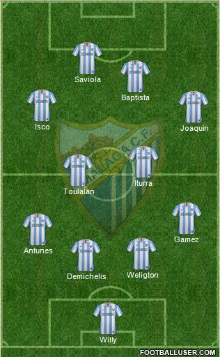 Málaga C.F., S.A.D. Formation 2013