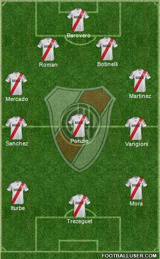 River Plate Formation 2013