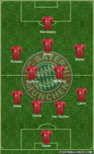 FC Bayern München Formation 2013