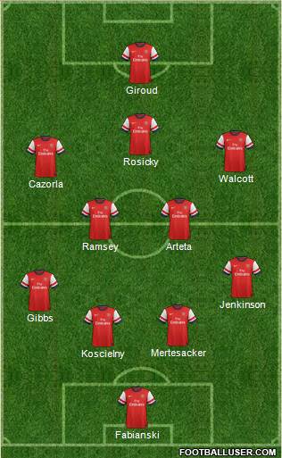 Arsenal Formation 2013
