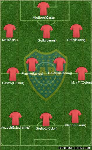 Boca Juniors Formation 2013
