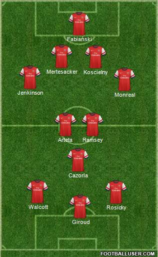 Arsenal Formation 2013